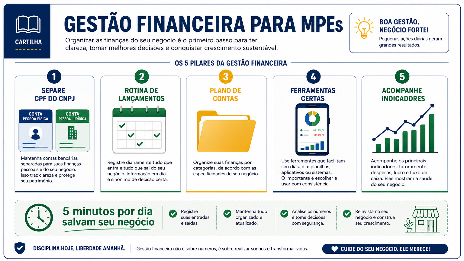 GESTÃO FINANCEIRA PARA MEI, MICRO E PEQUENAS EMPRESAS: O ESSENCIAL PARA NÃO QUEBRAR