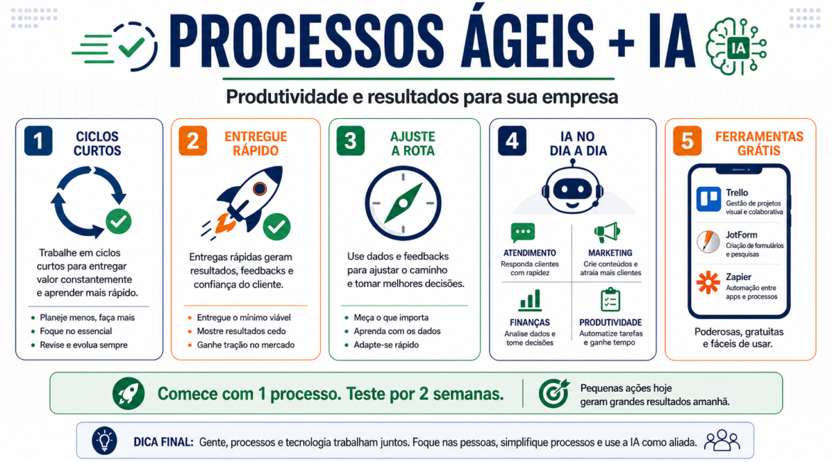 IA Solucoes Ageis Site