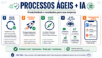 IA Solucoes Ageis Site
