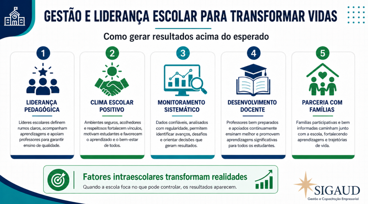 Gestao Escolar site
