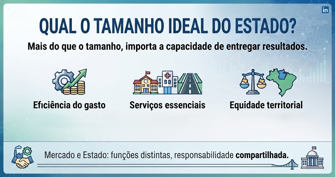 QUAL O TAMANHO IDEAL DO ESTADO?